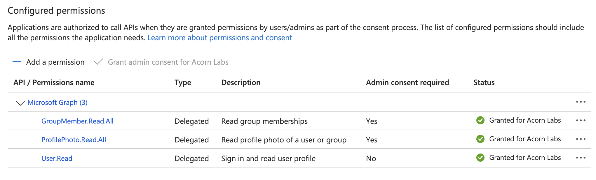 screenshot of Entra configured permissions
